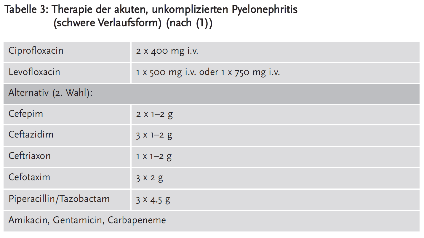 Tabelle 3: Therapie der akuten, unkomplizierten Pyelonephritis (schwere Verlaufsform) (nach (1))