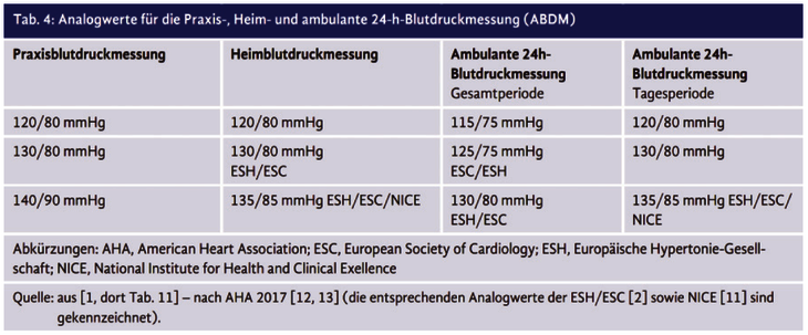 Benigne Essentielle Hypertonie Ohne Angaben Einer Hypertensiven Krise www.akdae.de