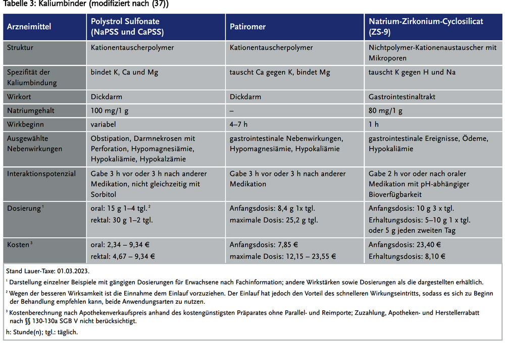 Health Insurance Plan Formulary Health Insurance Plan Formulary