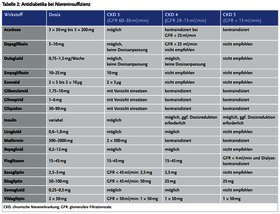 Diabetes mellitus Typ 2 Behandlungsziele und Therapie
