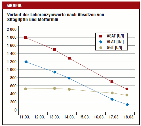 Grafik