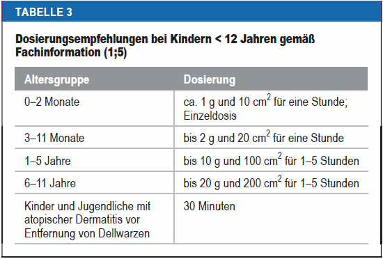 Tabelle