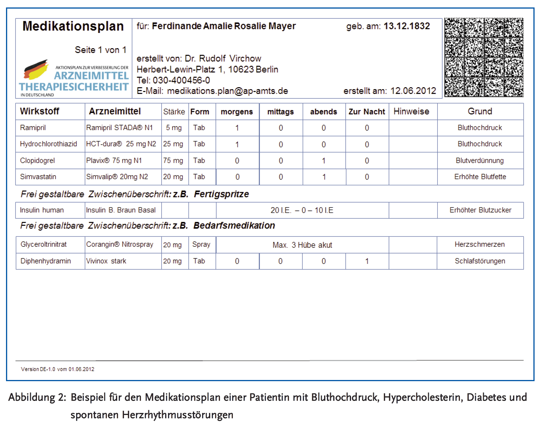 Abbildung 2: Beispiel für den Medikationsplan einer Patientin mit Bluthochdruck, Hypercholesterin, Diabetes und spontanen Herzrhythmusstörungen