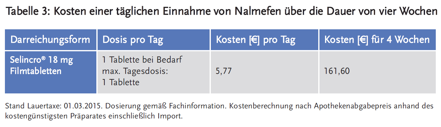 Tabelle 3: Kosten einer täglichen Einnahme von Nalmefen über die Dauer von vier Wochen