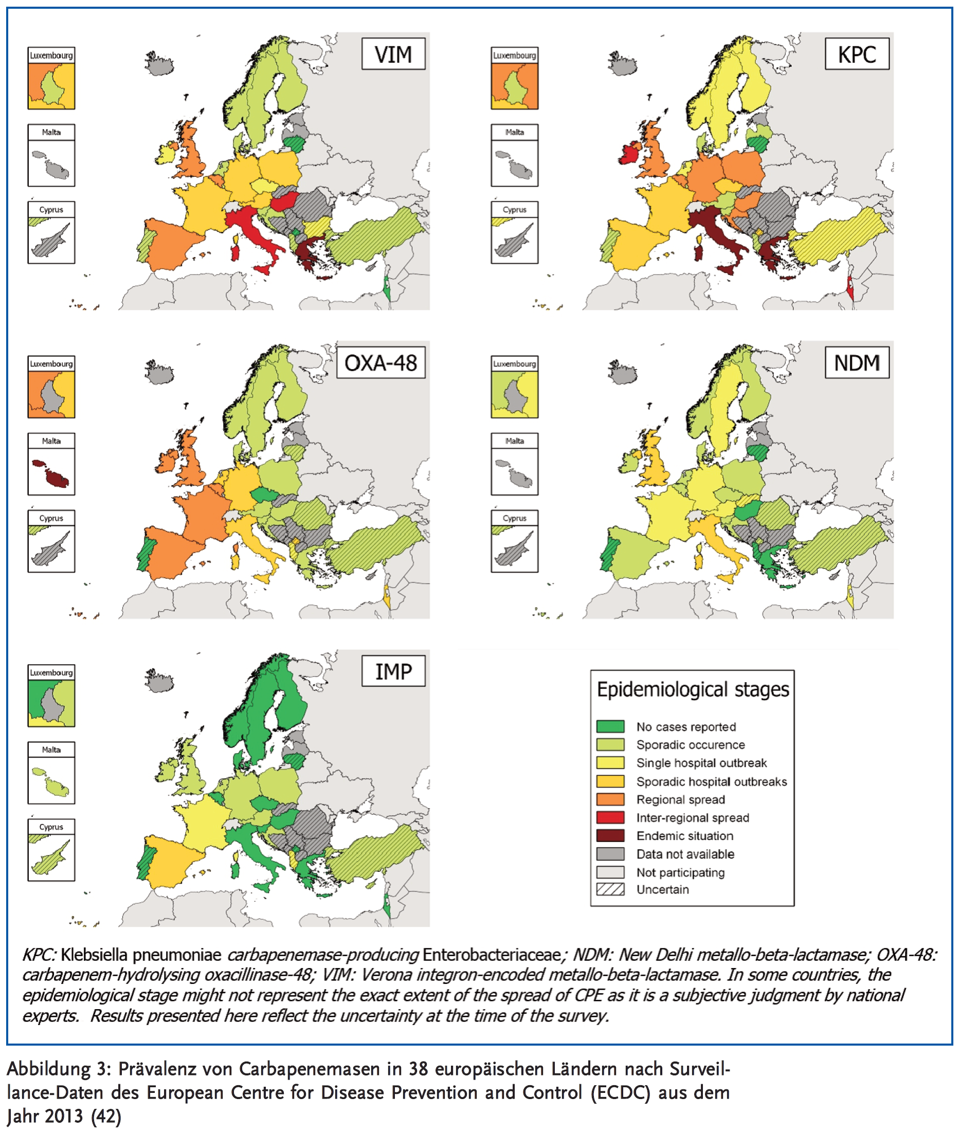 Abbildung 3: Prävalenz von Carbapenemasen in 38 europäischen Ländern nach Surveillance-Daten des European Centre for Disease Prevention and Control (ECDC) aus dem Jahr 2013 (42)