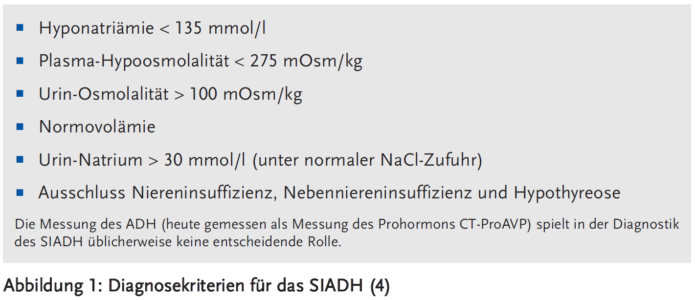 Abbildung 1: Diagnosekriterien für das SIADH