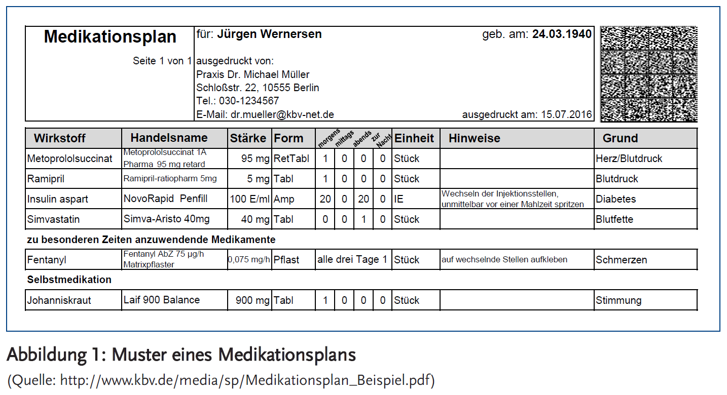 Abbildung 1: Muster eines Medikationsplans