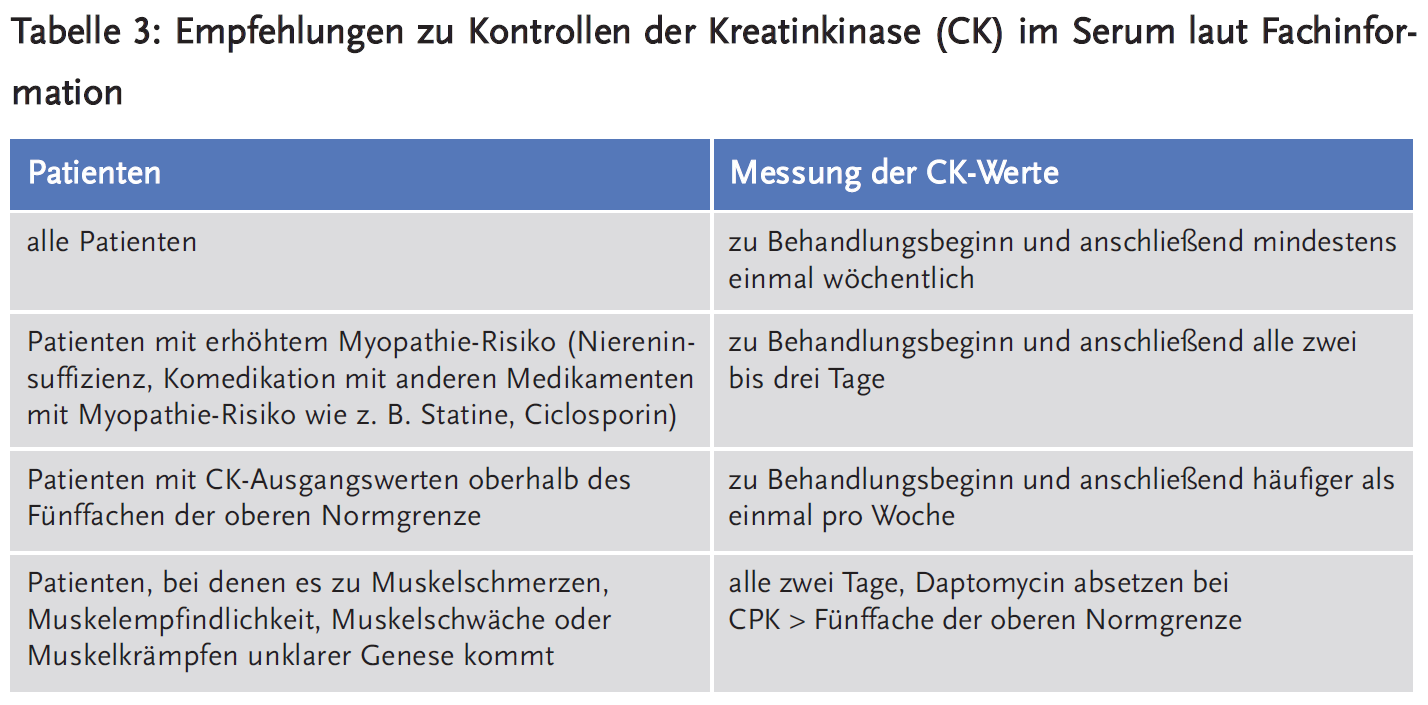 Tabelle 3: Empfehlungen zu Kontrollen der Kreatinkinase (CK) im Serum laut Fachinformation