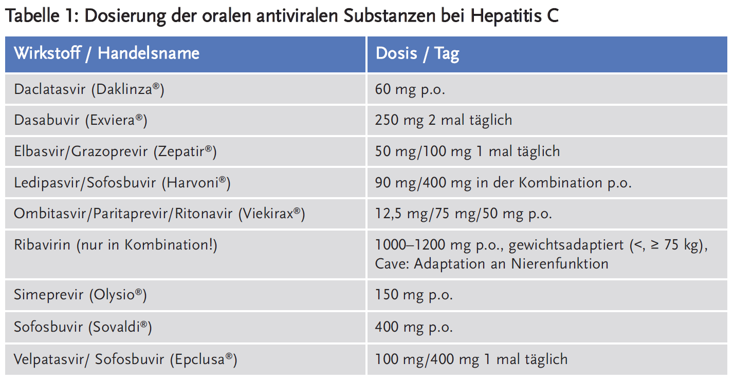 Tabelle 1: Dosierung der oralen antiviralen Substanzen bei Hepatitis C