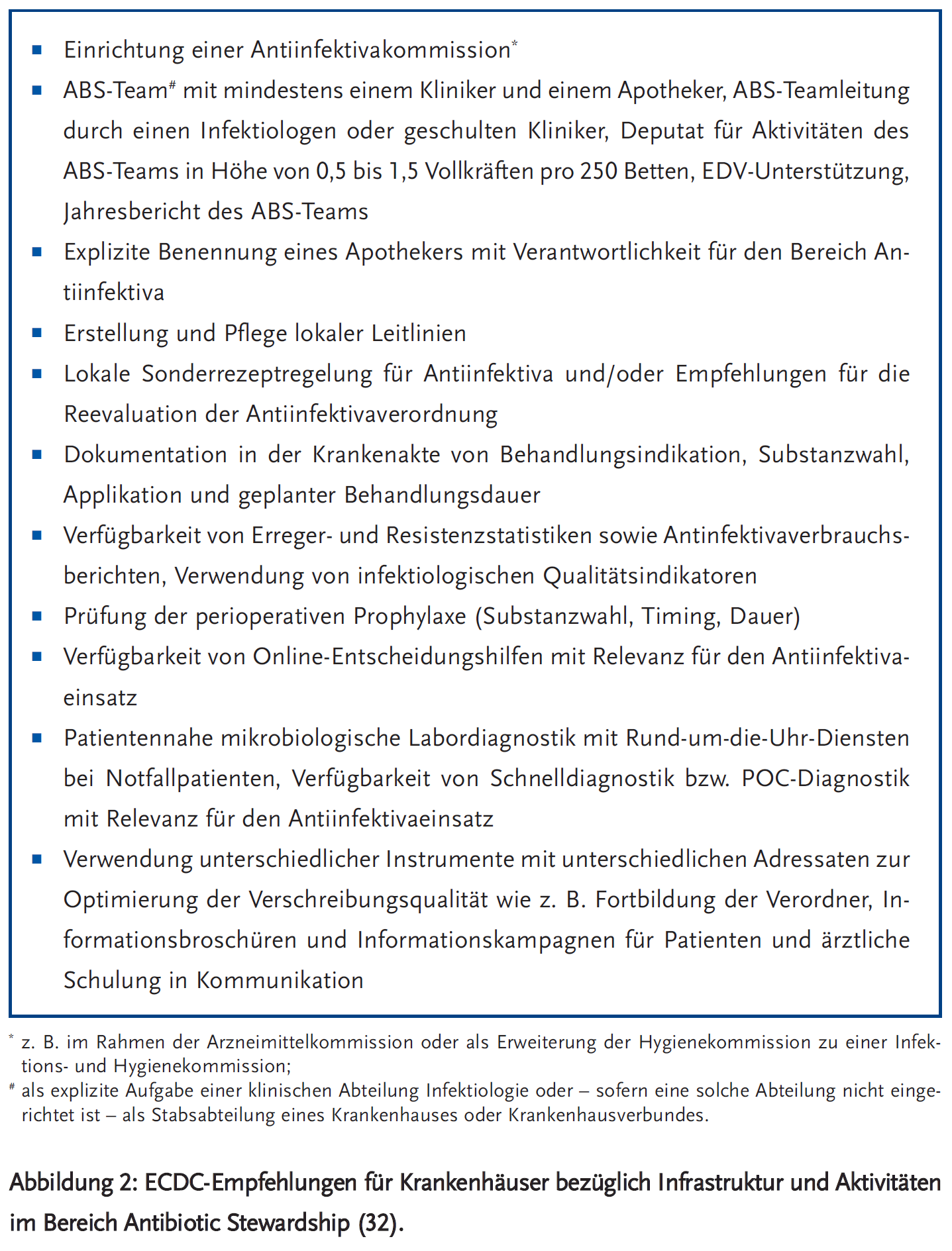 Abbildung 2: ECDC-Empfehlungen für Krankenhäuser bezüglich Infrastruktur und Aktivitätenim Bereich Antibiotic Stewardship.