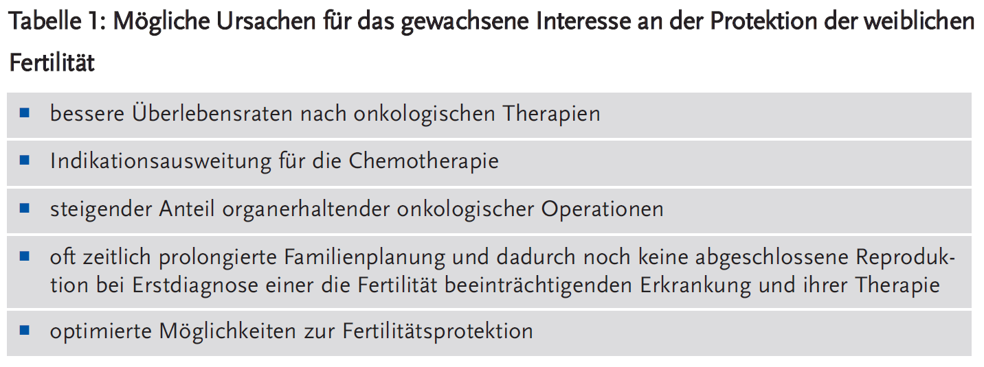 Tabelle 1: Mögliche Ursachen für das gewachsene Interesse an der Protektion der weiblichen Fertilität