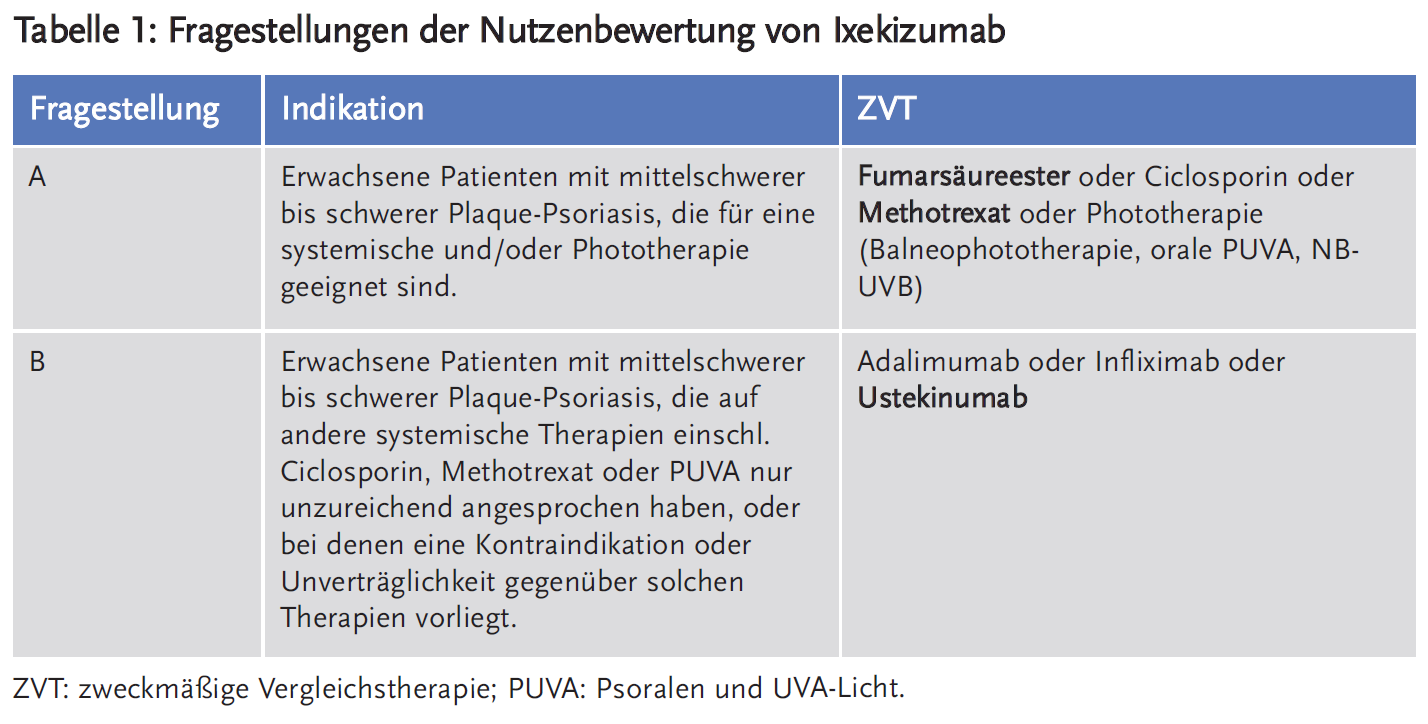 Tabelle 1: Fragestellungen der Nutzenbewertung von Ixekizumab