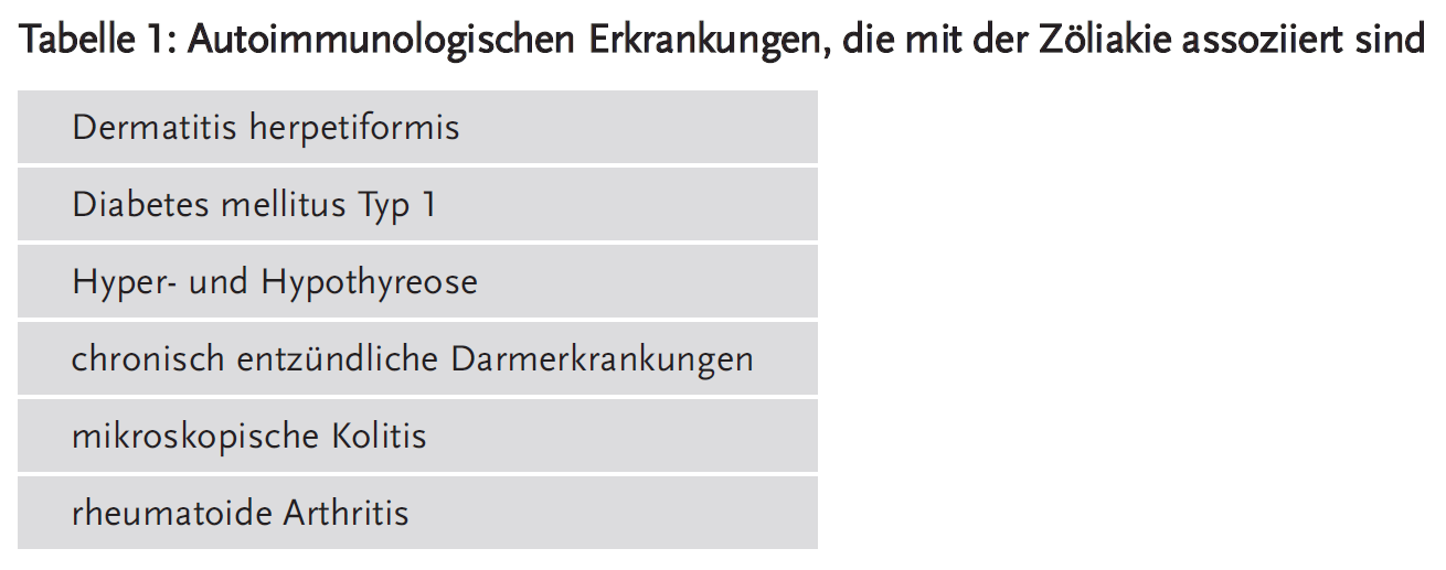 Tabelle 1: Autoimmunologischen Erkrankungen, die mit der Zöliakie assoziiert sind