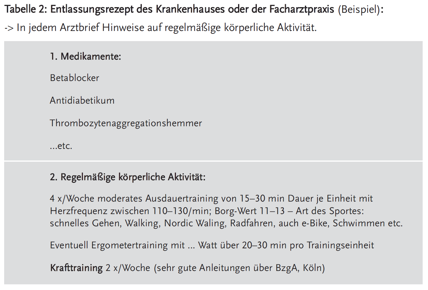 Tabelle 2: Entlassungsrezept des Krankenhauses oder der Facharztpraxis (Beispiel)
