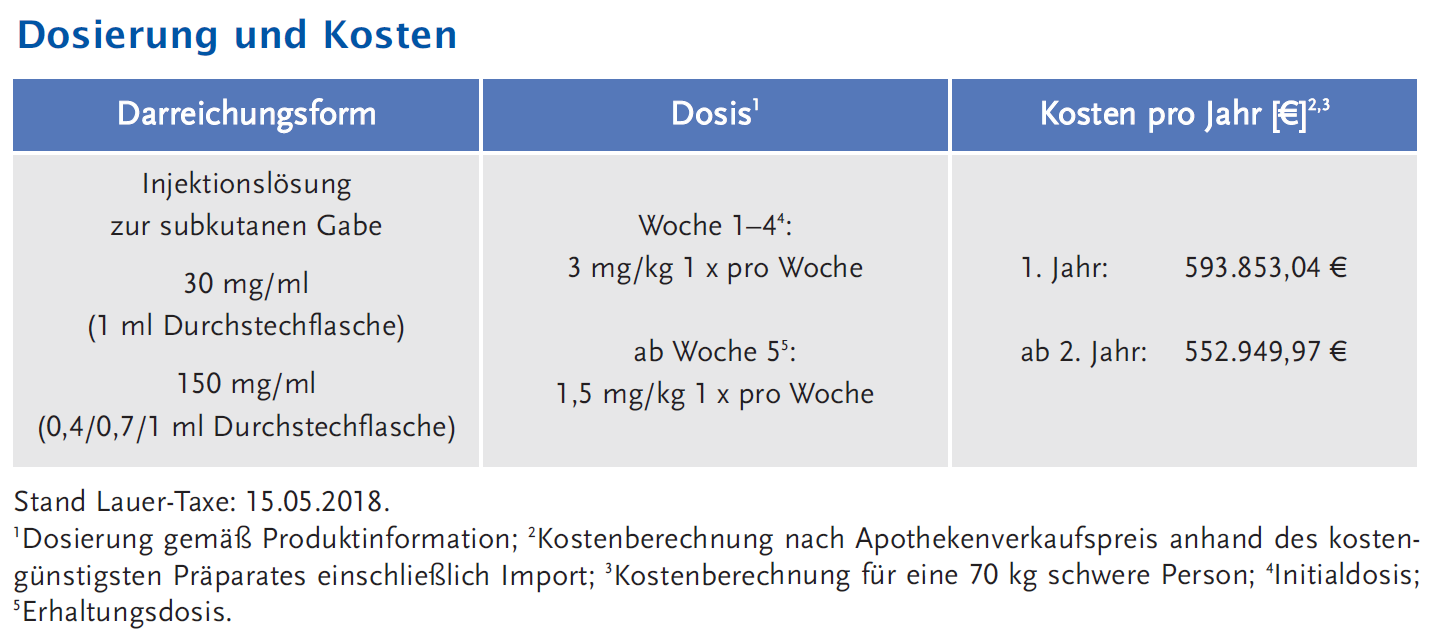 Dosierung und Kosten