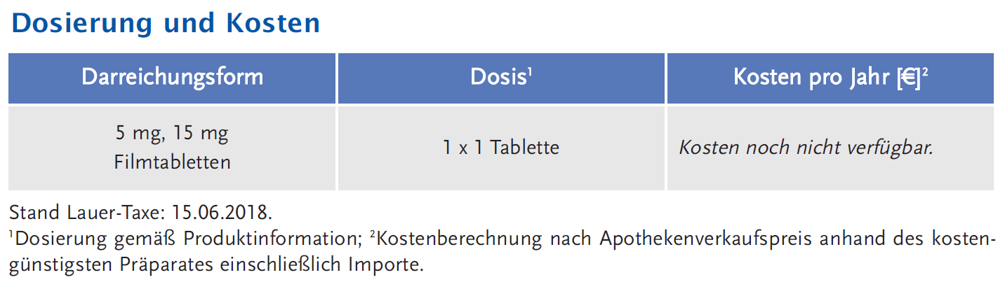 Dosierung und Kosten