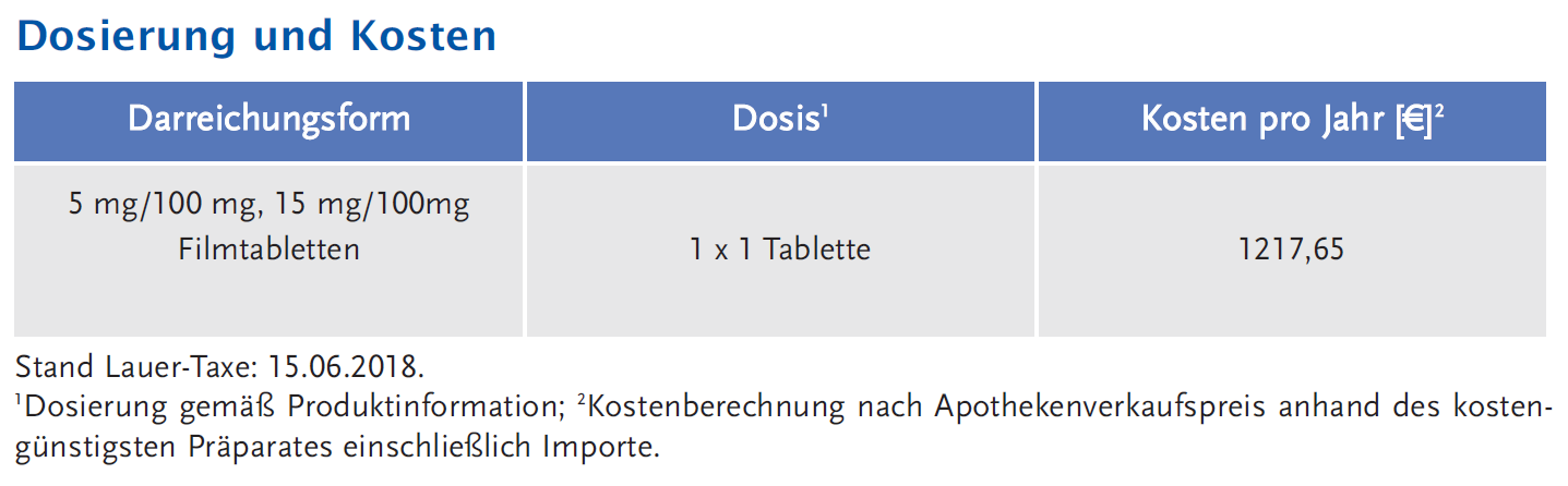Dosierung und Kosten
