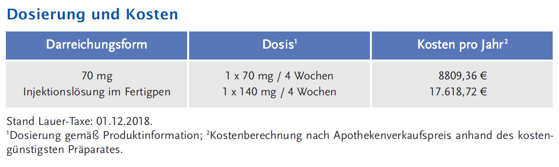 Dosierung und Kosten