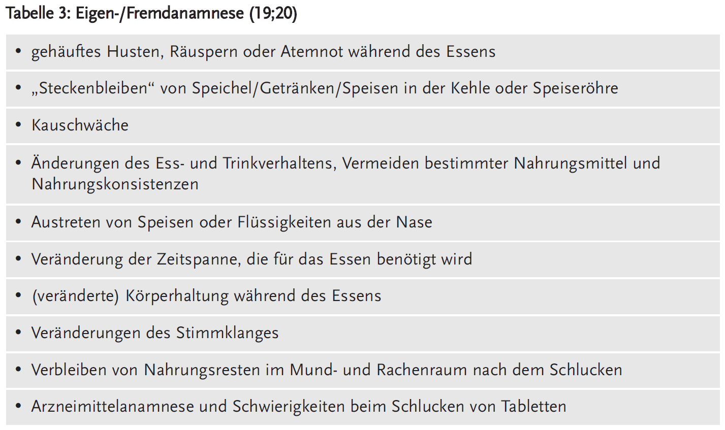 Tabelle 3: Eigen-/Fremdanamnese (19;20)