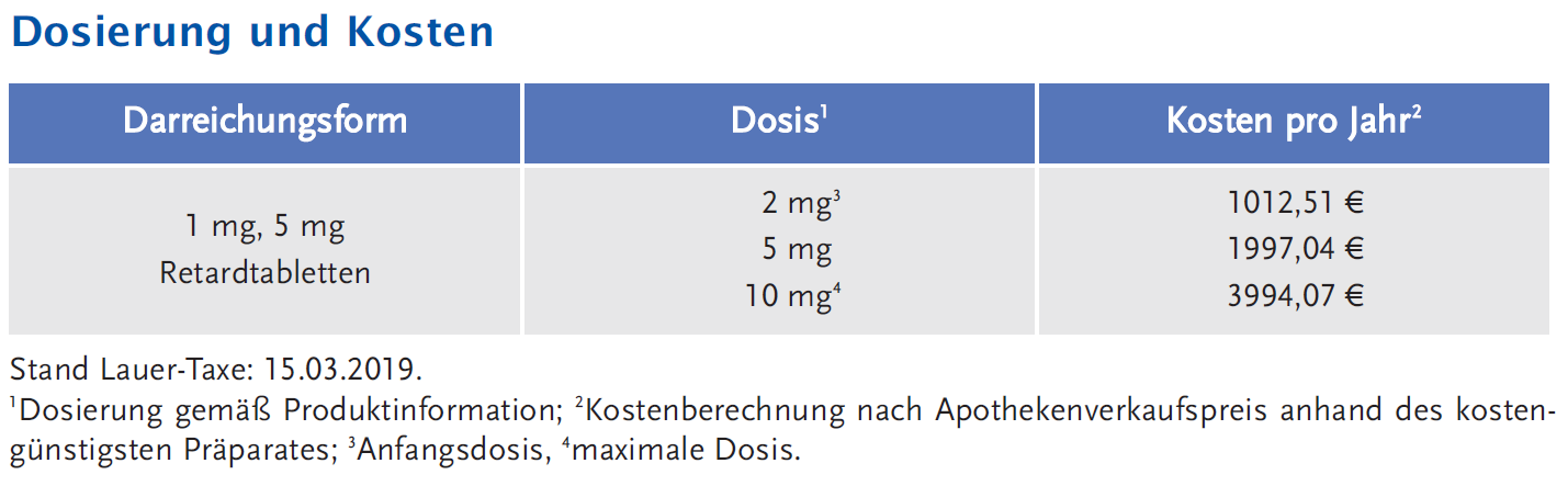 Dosierung und Kosten