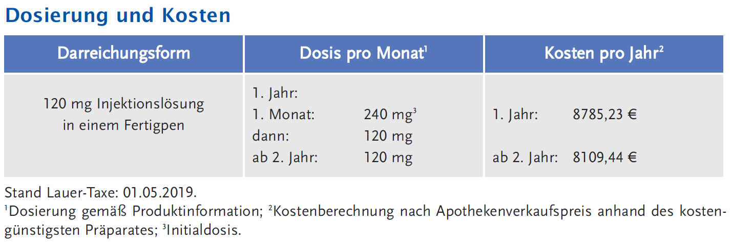 Dosierung und Kosten