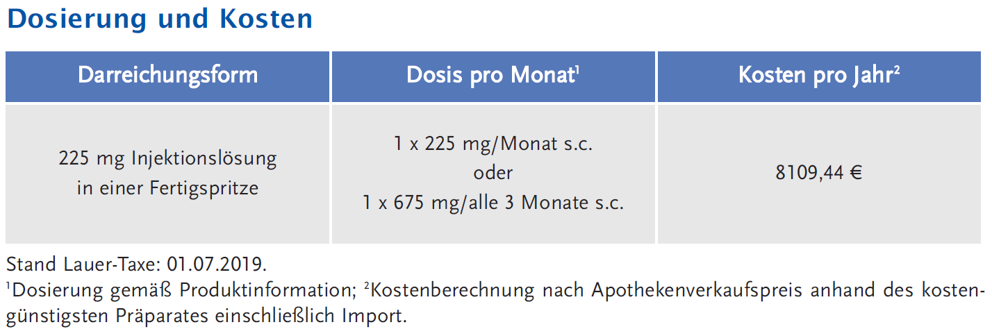 Dosierung und Kosten