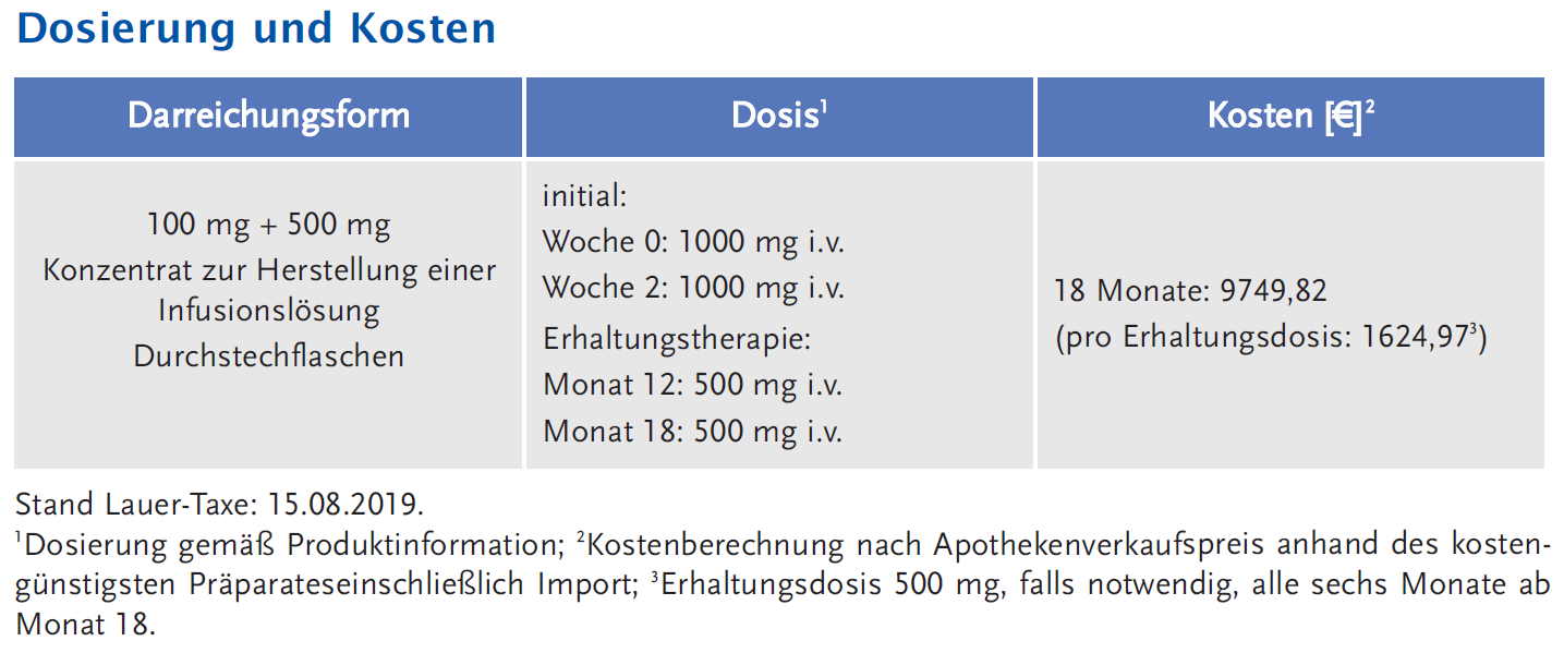 Dosierung und Kosten