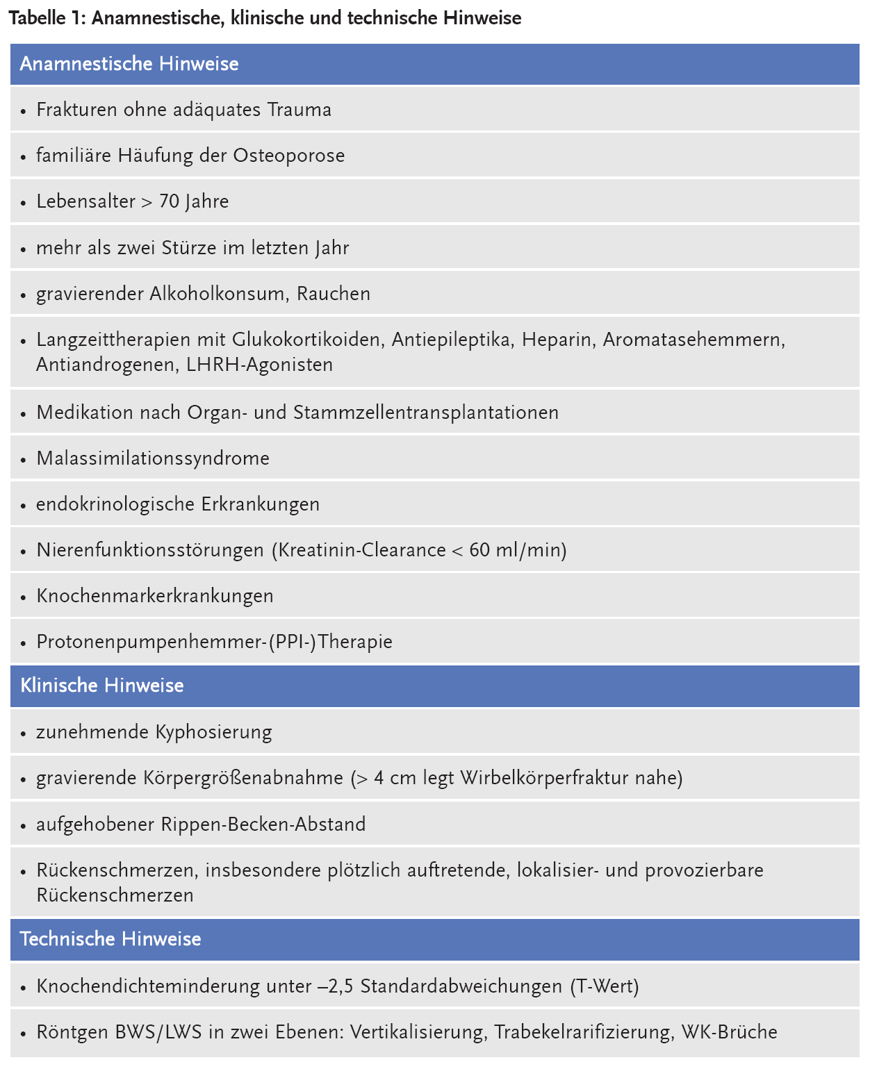 Tabelle 1: Anamnestische, klinische und technische Hinweise