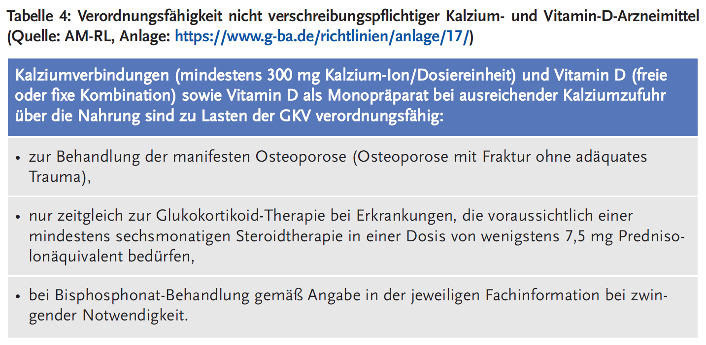 Tabelle 4: Verordnungsfähigkeit nicht verschreibungspflichtiger Kalzium- und Vitamin-D-Arzneimittel