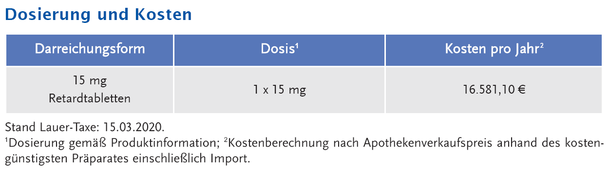 Abbildung 1: Dosierung und Kosten