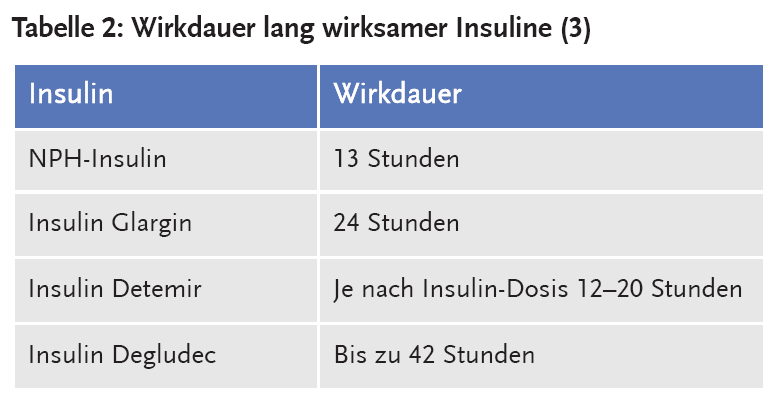 Tabelle 2: Wirkdauer lang wirksamer Insuline (3)