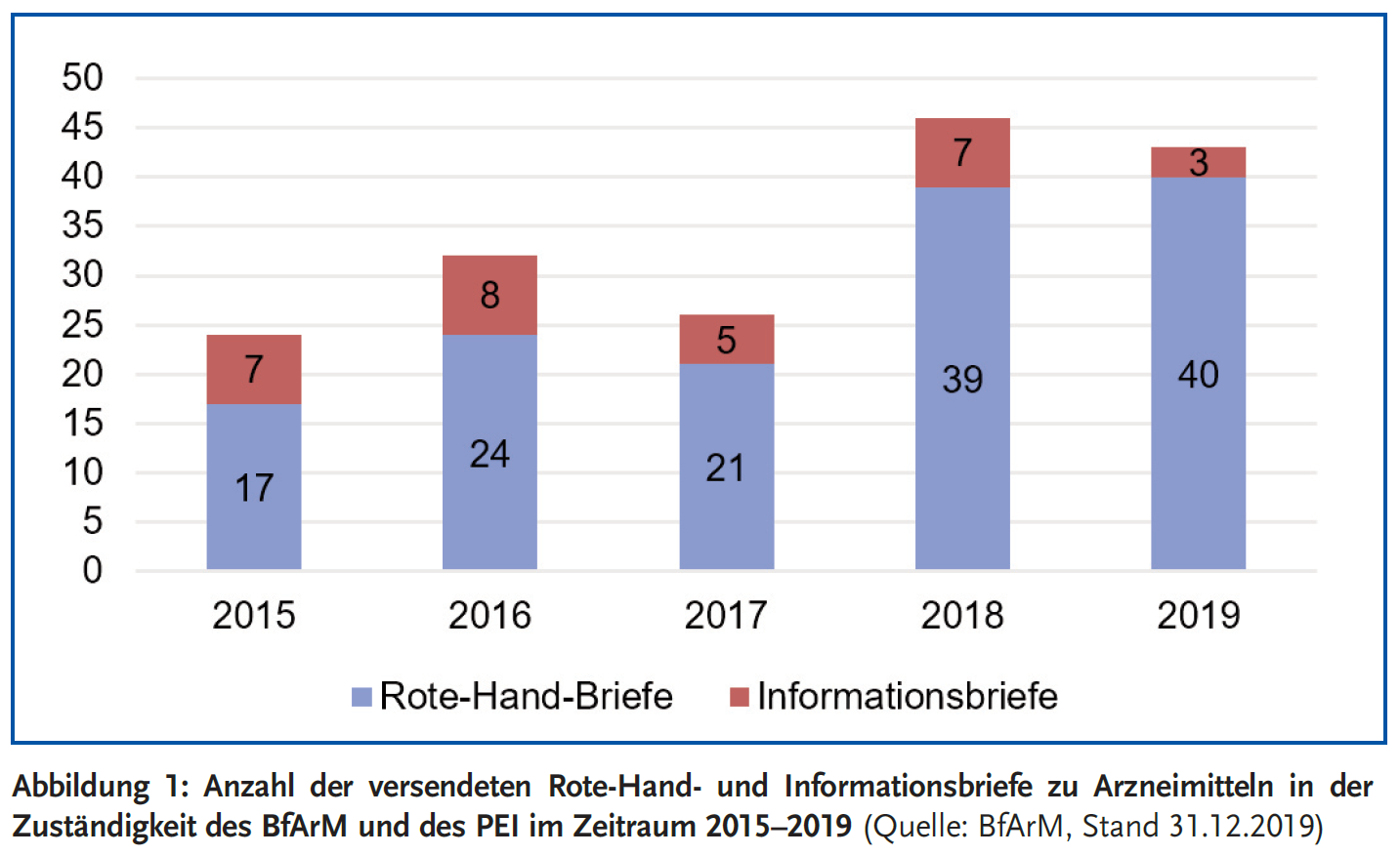 Abbildung 1