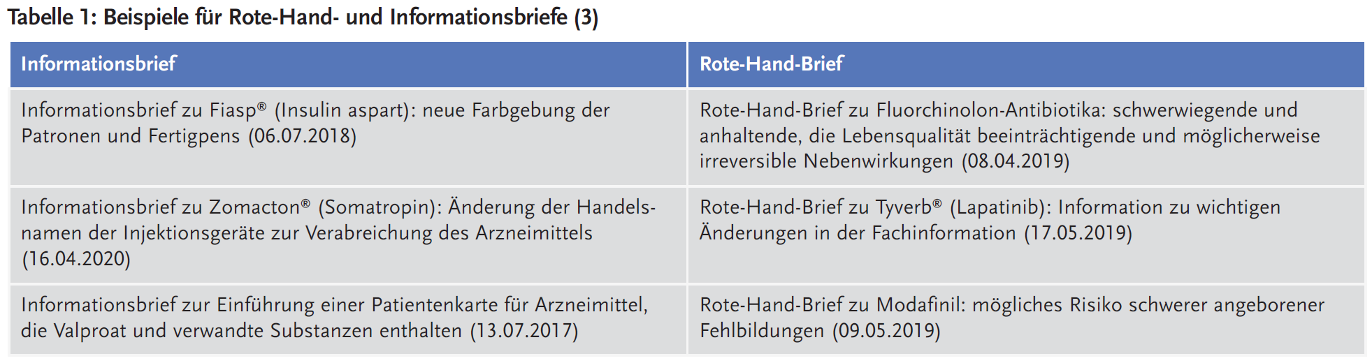 Beispiele für Rote-Hand- und Informationsbriefe (3)