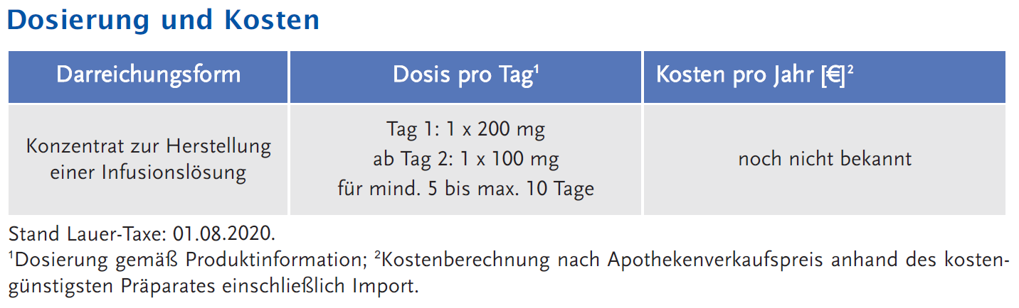 Abbildung 1: Dosierung und Kosten