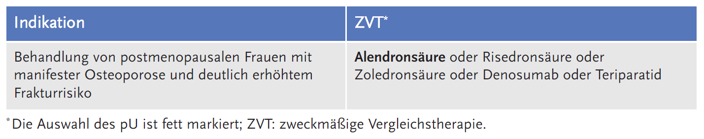 Tabelle 1: zweckmäßige Vergleichstherapie (ZVT)