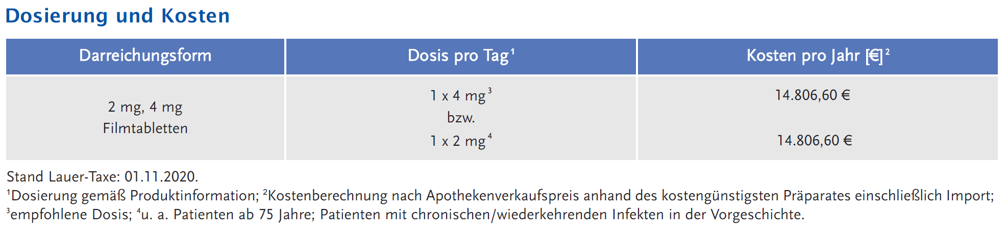 Abbildung 1: Dosierung und Kosten