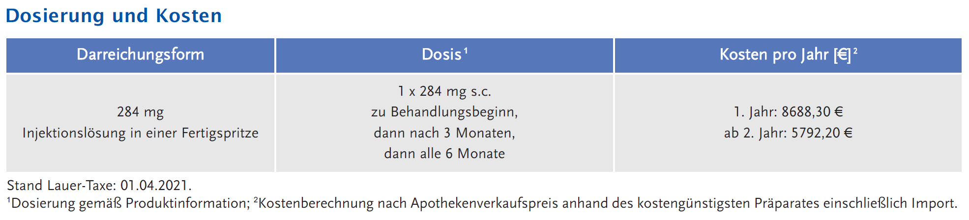 Abbildung 1: Dosierung und Kosten