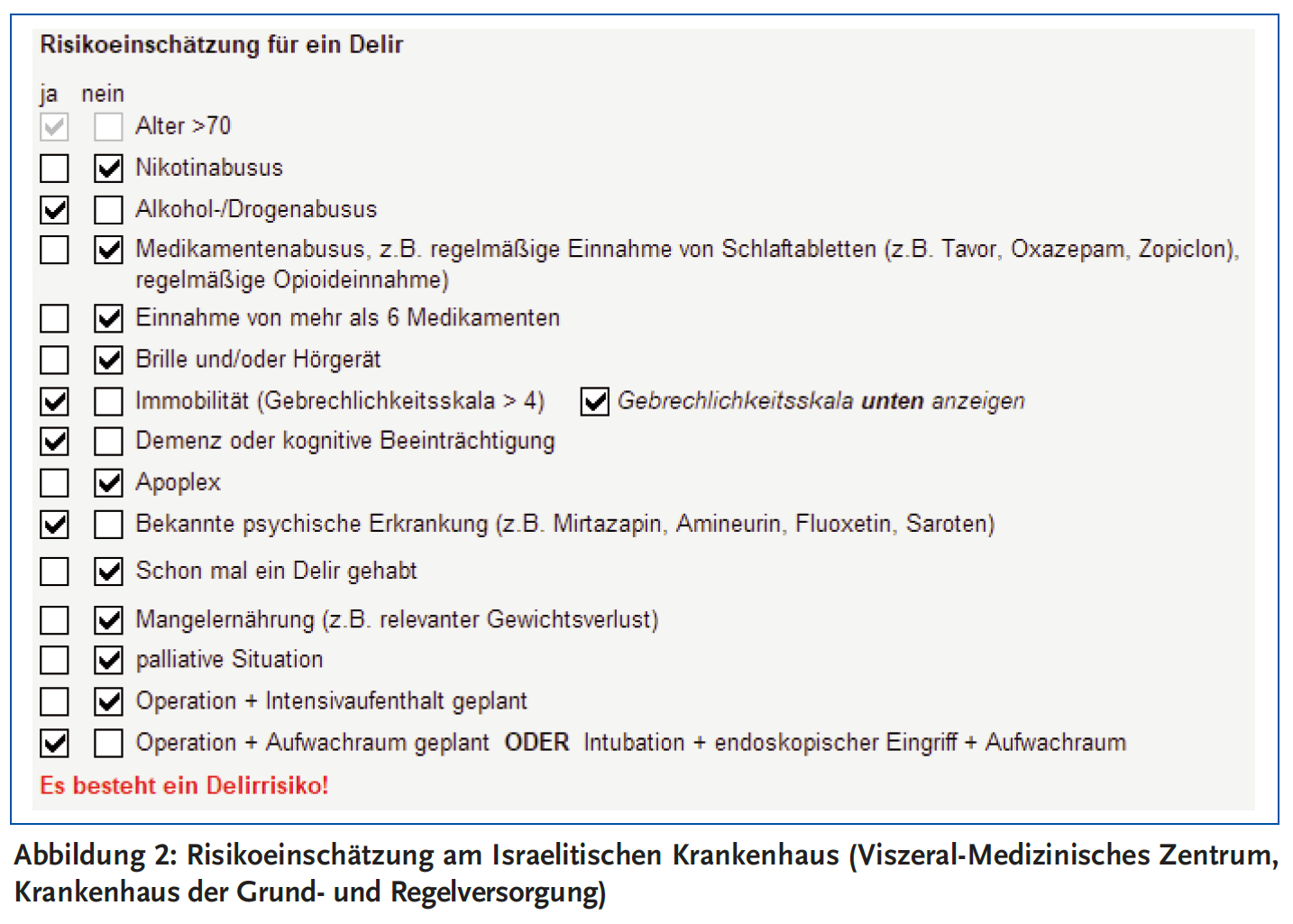 Abbildung 2: Risikoeinschätzung am Israelitischen Krankenhaus (Viszeral-Medizinisches Zentrum, Krankenhaus der Grund- und Regelversorgung)