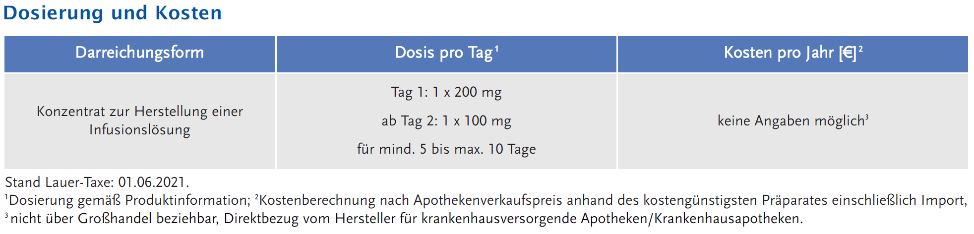 Abbildung 1: Dosierung und Kosten