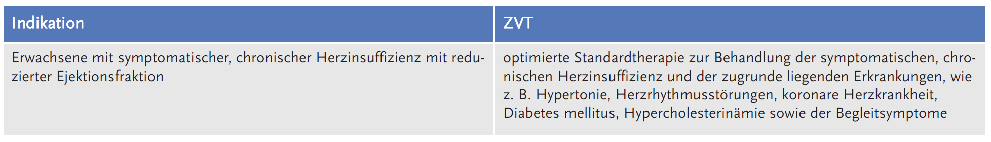 Tabelle 1: zweckmäßige Vergleichstherapie (ZVT)