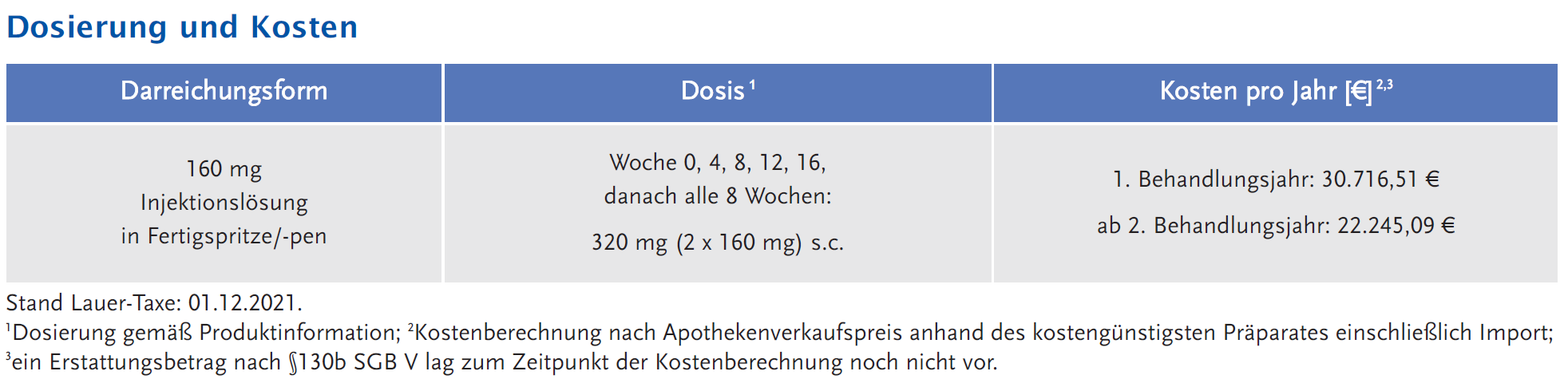 Abbildung 1: Dosierung und Kosten