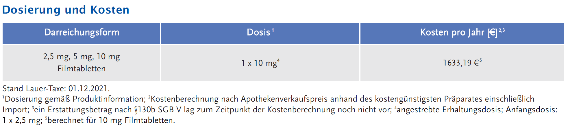 Abbildung 1: Dosierung und Kosten