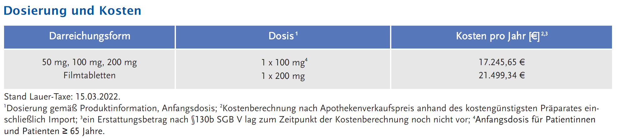 Abbildung 1: Dosierung und Kosten