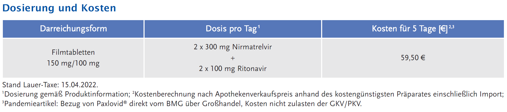 Abbildung 1: Dosierung und Kosten