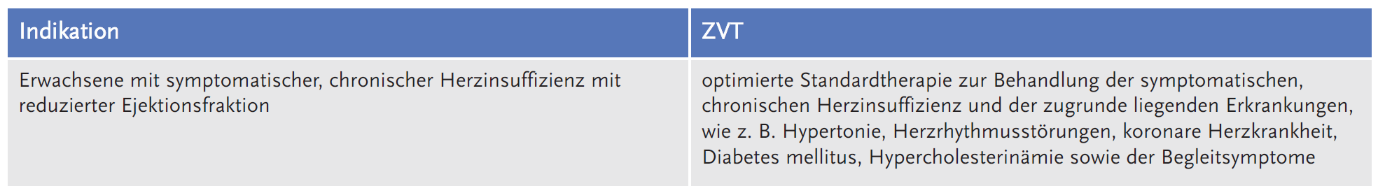 Indikation / ZVT