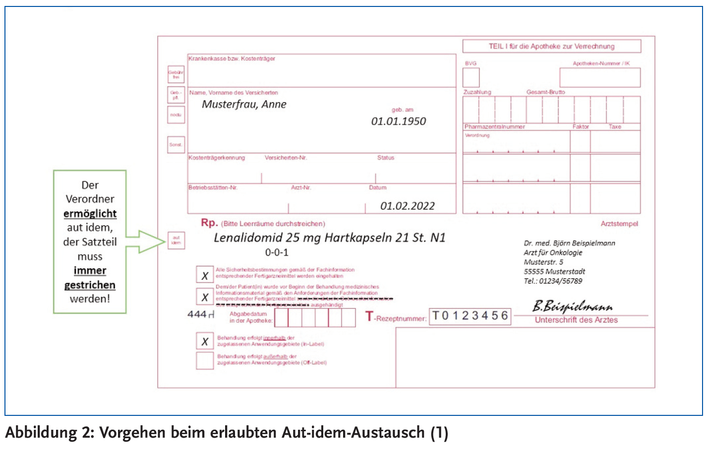 Abbildung 2: Vorgehen beim erlaubten Aut-idem-Austausch (1)