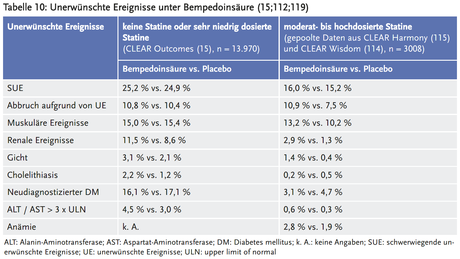 LF-Cholesterinsenkung-TAB-10.png LF-Cholesterinsenkung-TAB-10.png
