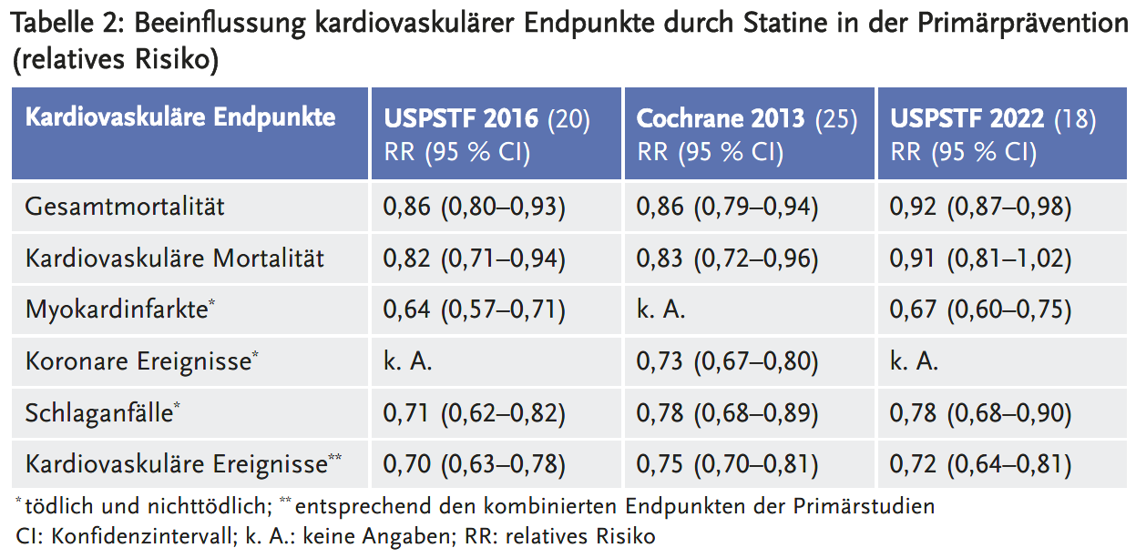 LF-Cholesterinsenkung-TAB-2.png LF-Cholesterinsenkung-TAB-2.png