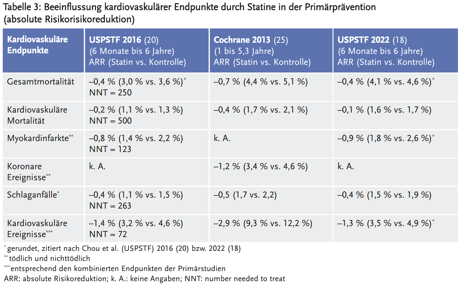 LF-Cholesterinsenkung-TAB-3.png LF-Cholesterinsenkung-TAB-3.png