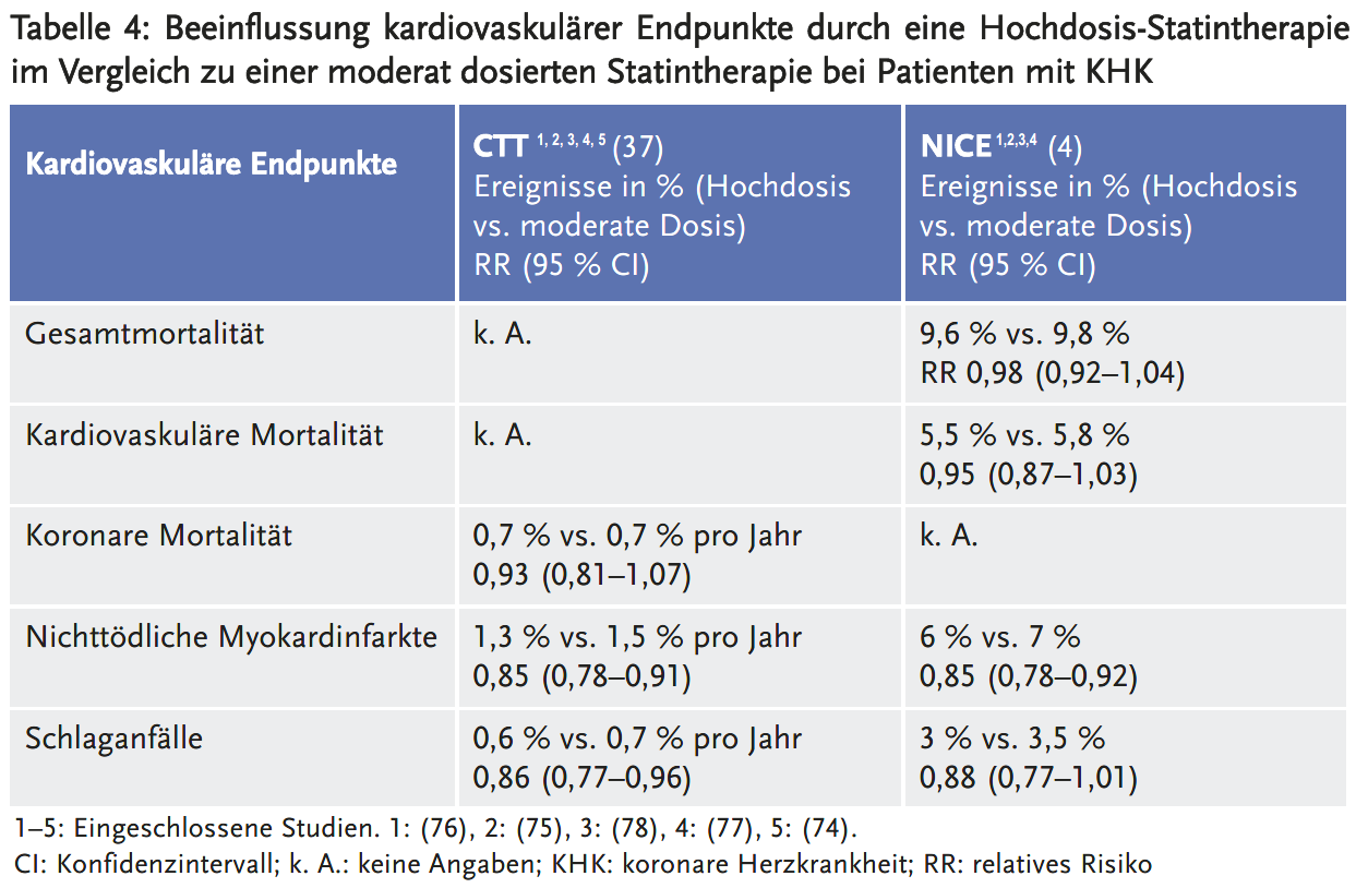 LF-Cholesterinsenkung-TAB-4.png LF-Cholesterinsenkung-TAB-4.png